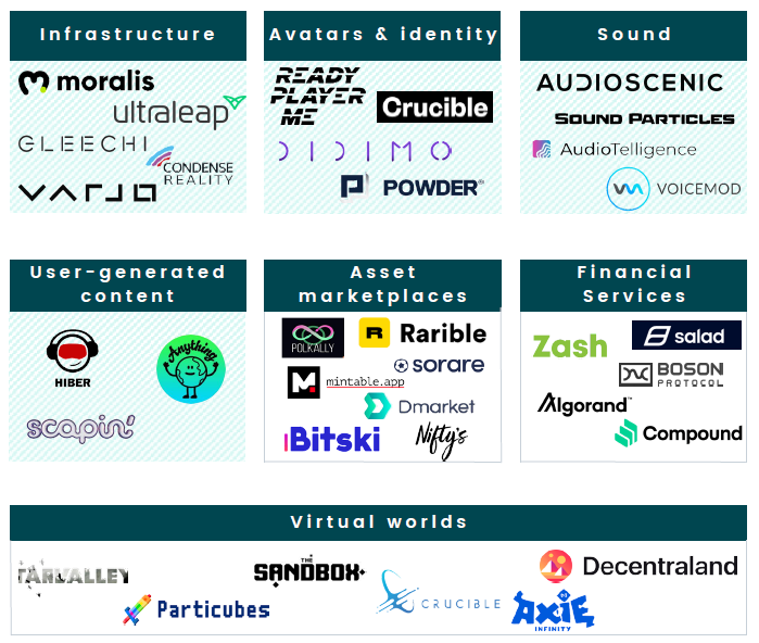 Startups building the metaverse Metaverse's opportunities