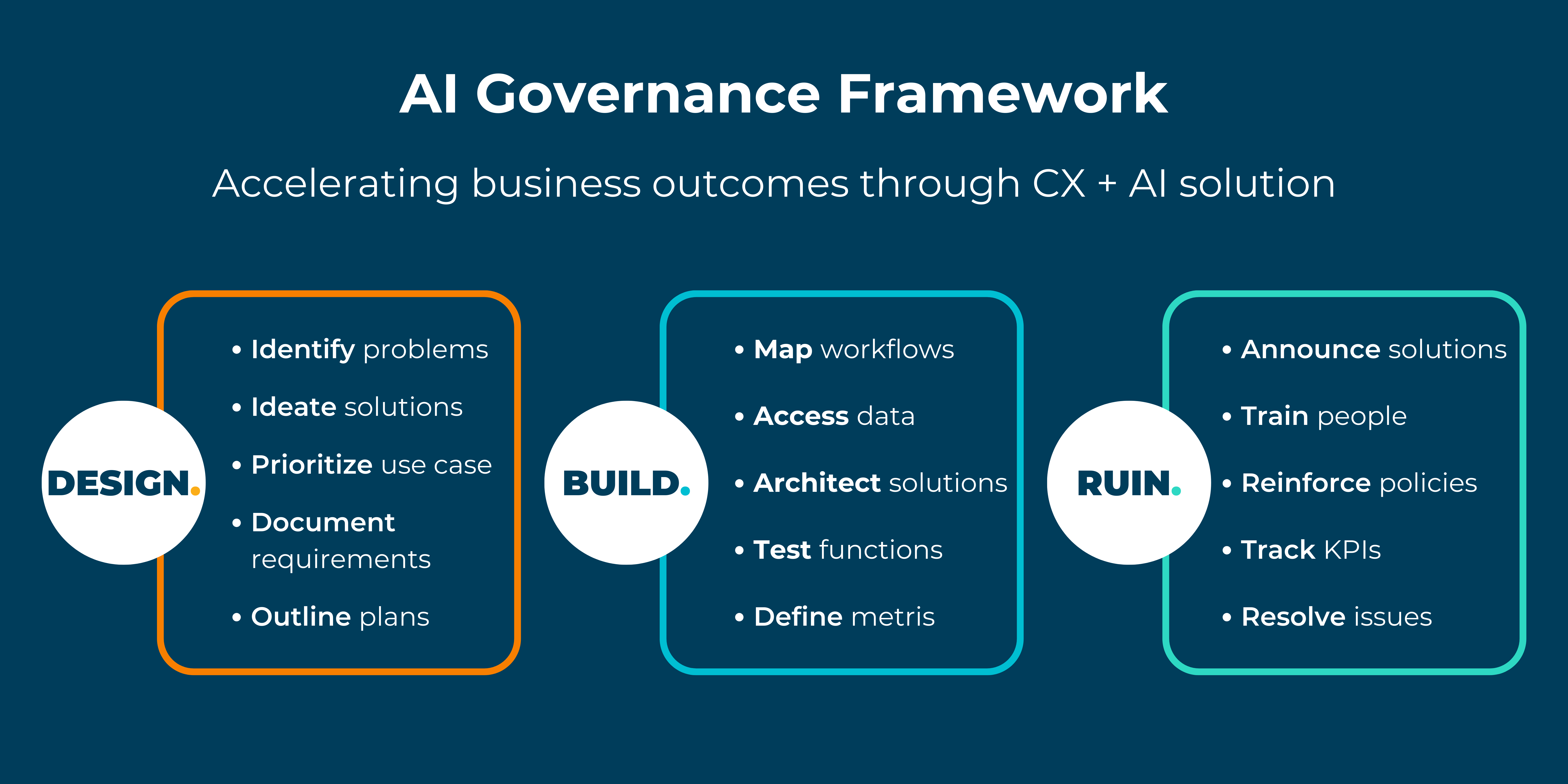 Ai governance framework in customer service and more