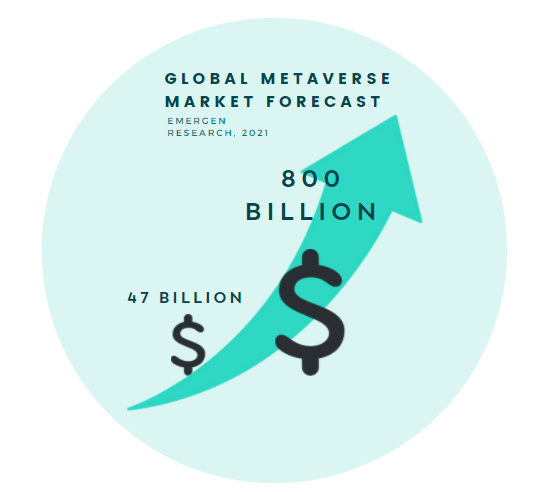 Metaverse's opportunities