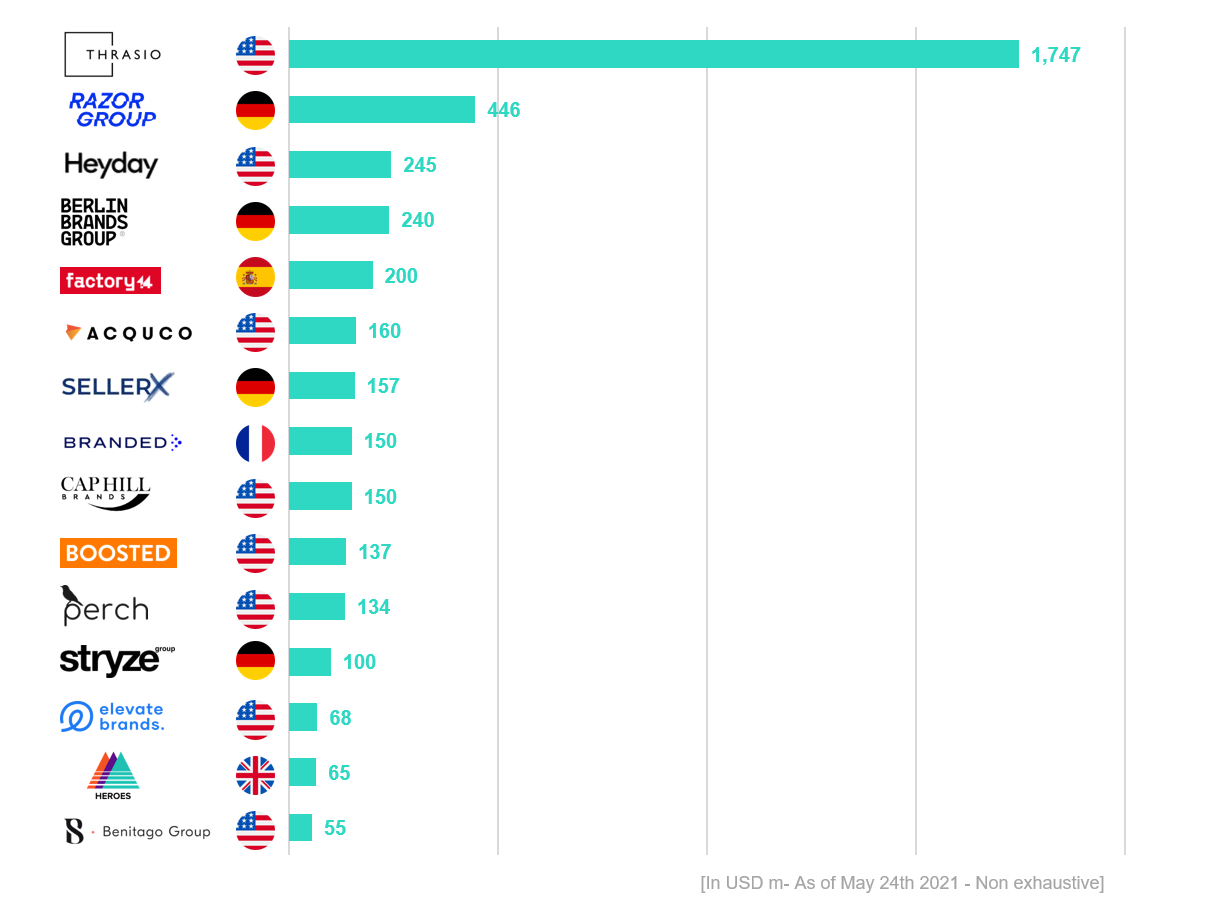 Institutional-Buyers-of-Amazon-FBA-Businesses-The-Nest