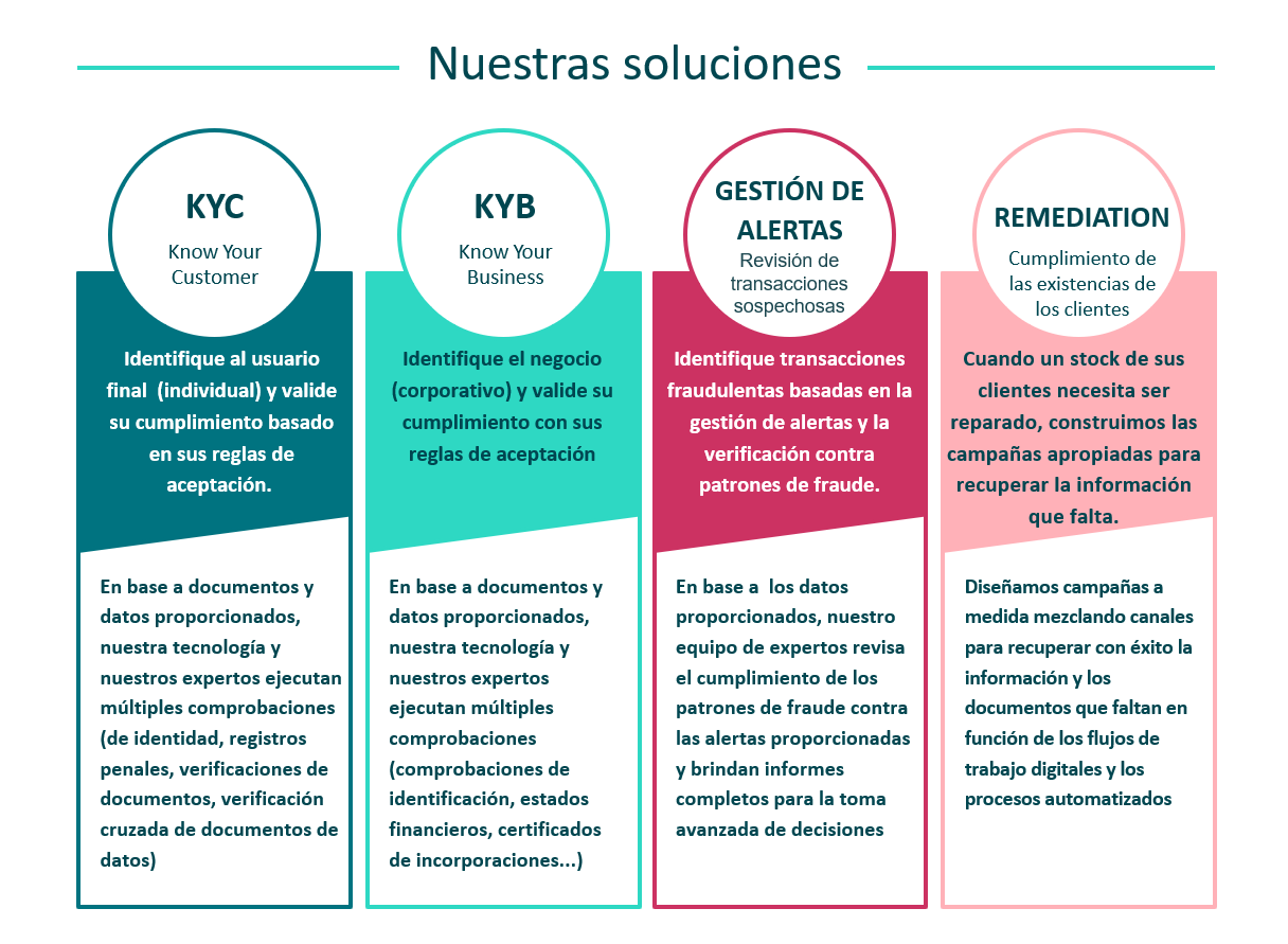 KYC por fintechs