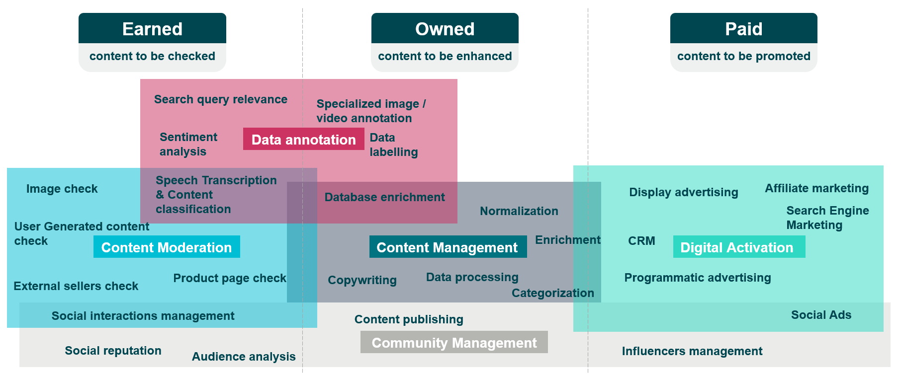 protect online content